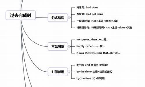 过去完成时100个简单句子_过去完成时句子英语