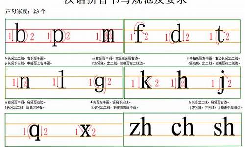 句子的拼音怎么写的拼_句子的拼音和笔顺怎么写呀