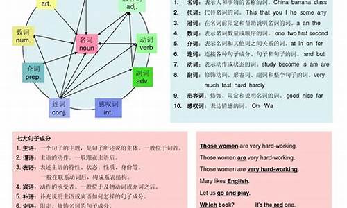 中文句子和英文句子的语法差异_英文句子与中文句子的区别