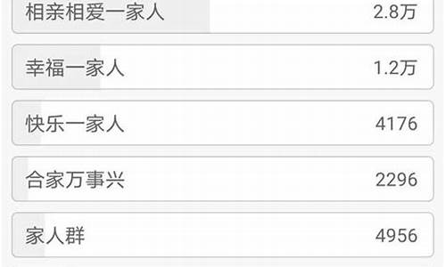 家人群昵称怎么取名吸引人_家人群昵称怎么起