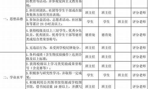 综合素质评价我的座右铭怎么写_综合素质评价我的座右铭怎么写好