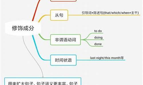 句子主干英文怎么说_句子主干英文