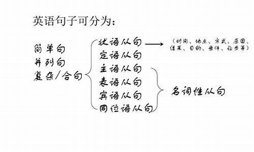 中心句和关键句的概念_句子类型中心句结论句观点句论据句呼应句