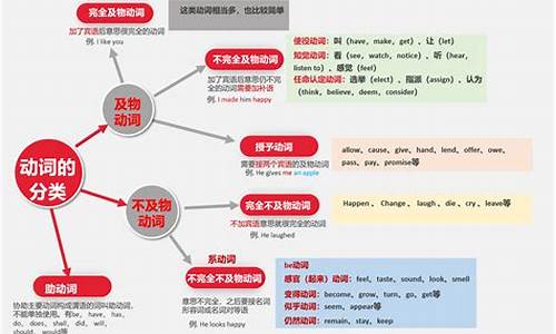 动词的句子有哪些短句_动词的句子有哪些短句三年级