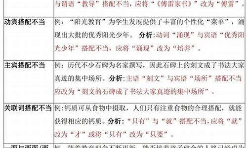 初中语文病句解题技巧_初中语文句子语病的常见类型