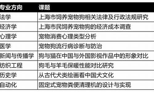 高中综评我的座右铭怎么写_高中综评我的座右铭怎么写好