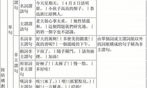 中文句子类型有哪几种类型英语_中文句子类型有哪几种类型