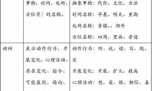 提取句子主干和缩句有什么区别_提取句子主干