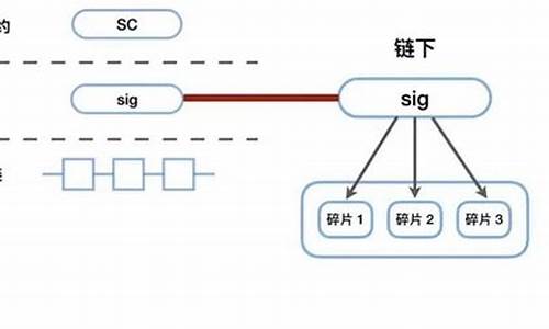 签名的概念和功能_签名技术的作用