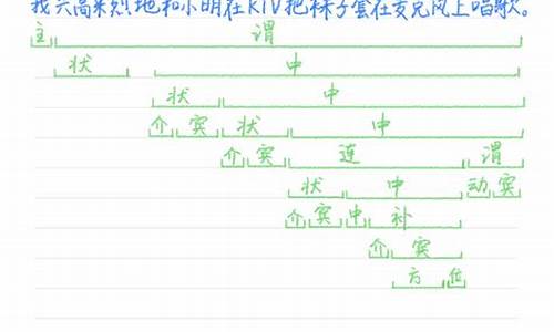 中文句子的结构是什么_中文的句子结构有哪几种