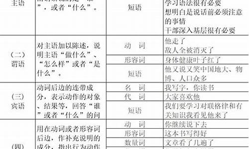 现代汉语短语句子成分划分题及答案解析汇总_现代汉语短语层次分