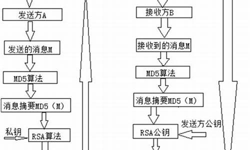 签名生成工具下载_签名的生成过程